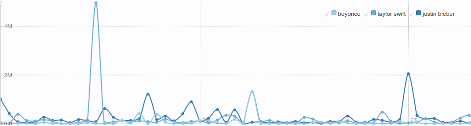 Showing off a pretty line chart.